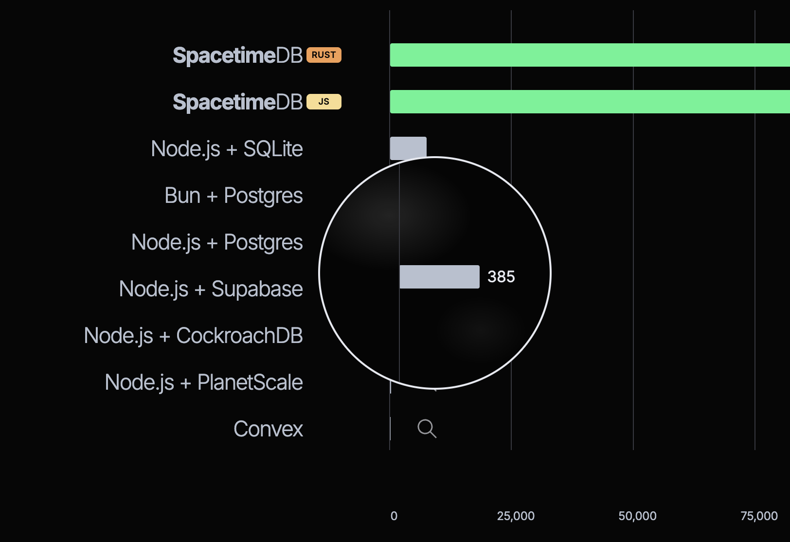 These guys suck! Ha ha!